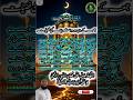 دورود شریف کی فضیلت || JUMA KE DIN DUROOD SHAREEF KI FAZILAT || 10/04/206 #HAFIZABDULKHADEERHUSSAIN