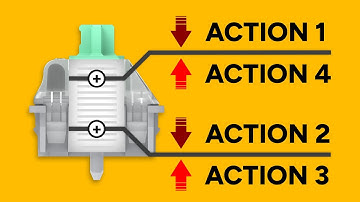 How to use Dynamic Keystroke (DKS) + Examples!