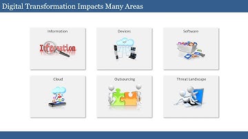 NCSP Digital Transformation and the NIST Cybersecurity Framework - 04
