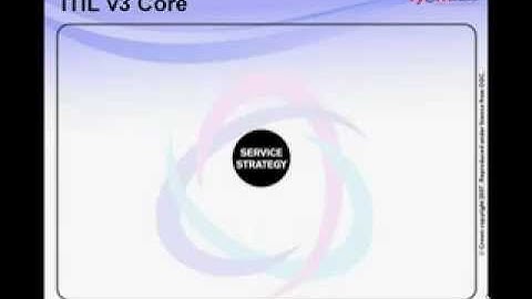 itechpune.com  .Introduction to ITIL V3 Foundation