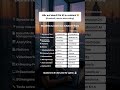 Nutze diese kostenlosen Tool-Alternativen ⚡️
