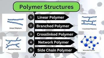 V-03_Polymer Structures: Linear, Branched, Crosslinked, Network, and Side Chain Polymers