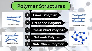 V-03_Polymer Structures: Linear, Branched, Crosslinked, Network, and Side Chain Polymers