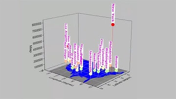 3D Scatter Plot with Droplines on Map