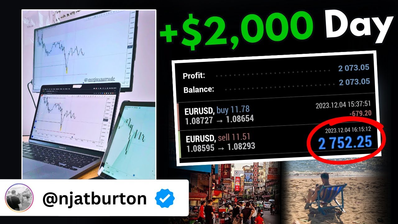 I Made £2,000 Day Trading My Slowdown & Setup Strategy