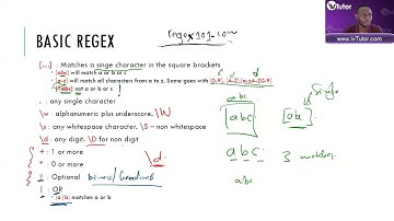UNISA: COS3711 exam prep. Regular expressions overview.