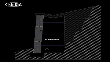 How Geogrid Works for Segmental Retaining Walls