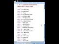 A to Z Computer Shortcut Keys | Must Know for CS Students