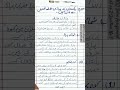 AIOU Solve Assignment Question No 5|spring 2024|course code 202 #assignment #handwriting #aiou