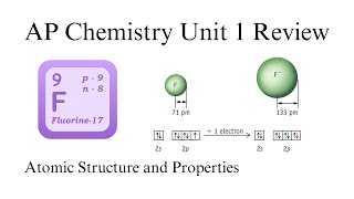 AP Chemistry Unit 1 Review-Atomic Structure and Properties