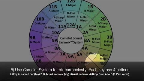Mixed In Key Tutorial with Danny Rampling: Part 2 (of 2)