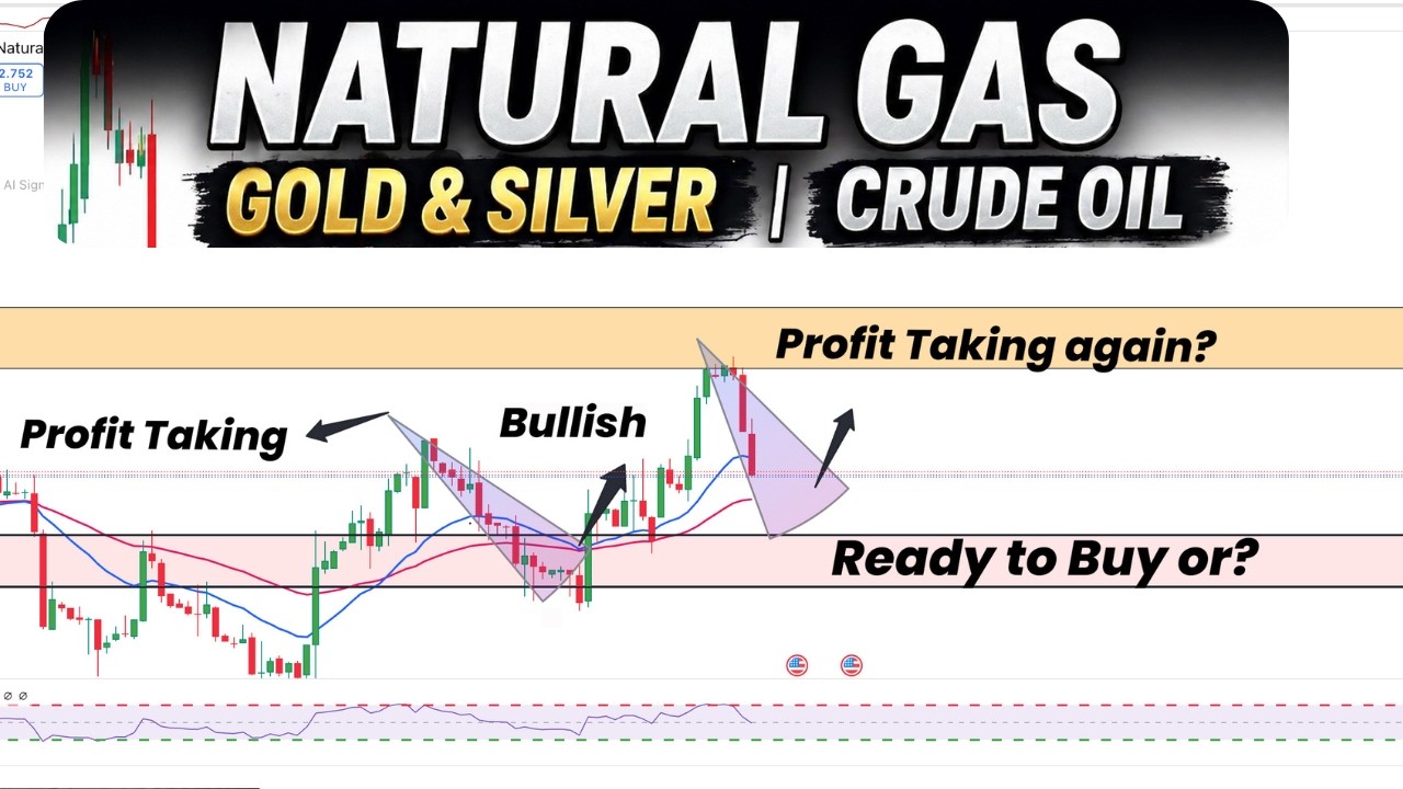 Natural Gas Profit Taking? | Ready to buy or? | Gold | Silver | Crude ...