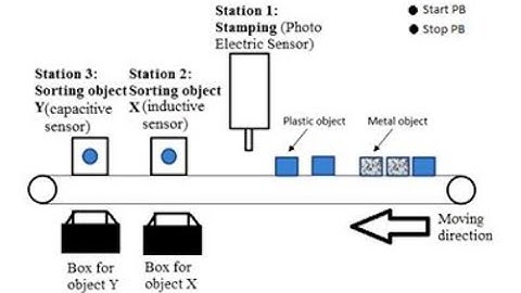 LAB 3: HUMAN-MACHINE INTERFACE (HMI) SYSTEM II S1/1 #2