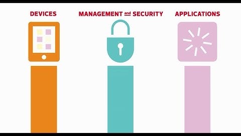 Gain a Competitive Edge with Total Mobility Management
