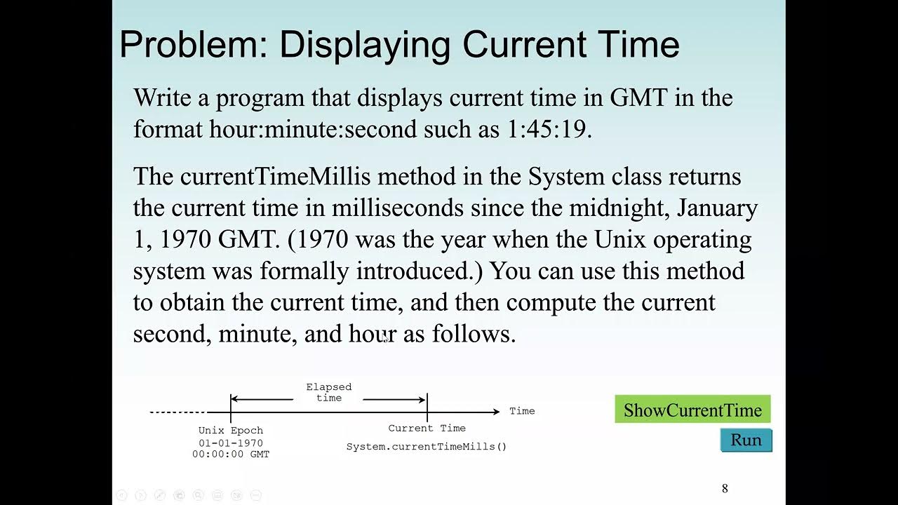 Java Program: Data Types, perform arithmetic operations and example ...