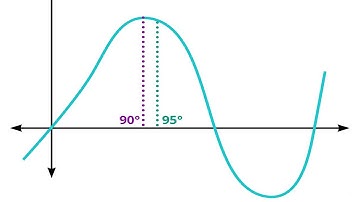 Taylor Series Sine of X