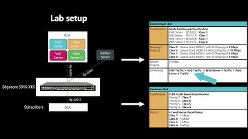 Disaggregated BNG routing software in action