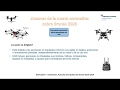 Normativa drones 2020, categorías y subcategorías