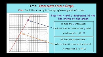 Finding The X And Y Intercept Given A Graph