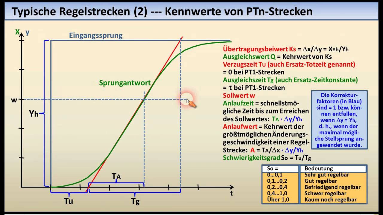  Regelungstechnik  Tutorial 03 Regelstrecken YouTube