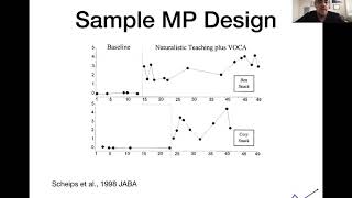 Multiple Baseline Design with Variations