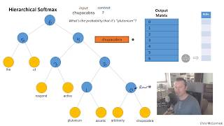 Q&A - Hierarchical Softmax in word2vec
