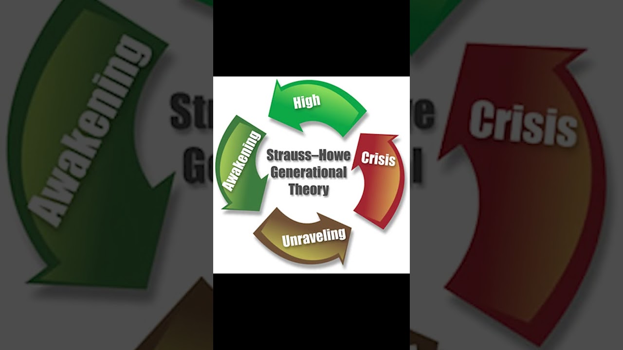 Fourth Turning - The Influence of World War II 