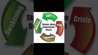 Fourth Turning - The Influence of World War II #fourthturning #strausshowe #boomers #generations