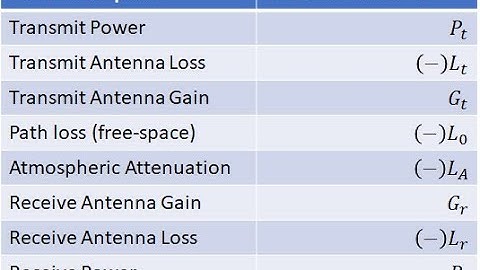 Lecture -- Wireless Systems Final