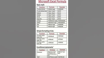 EXCEL FORMULAS #computereducational #reels #motivation #shorts #shortvideo #shortsviral #reelsvideo
