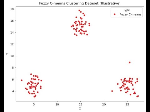 python Batch 6: