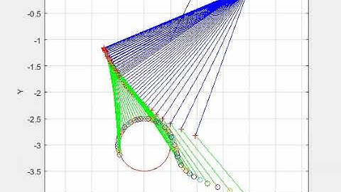 Inverse Kinematic Control of 2 - link manipulator using MATLAB