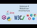 Selenium Web Driver 4 Architecture. Архітектура Selenium Web Driver 4.