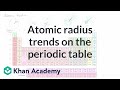 Atomic Radius And Periodic Table