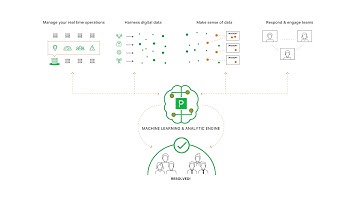 The PagerDuty Platform Overview