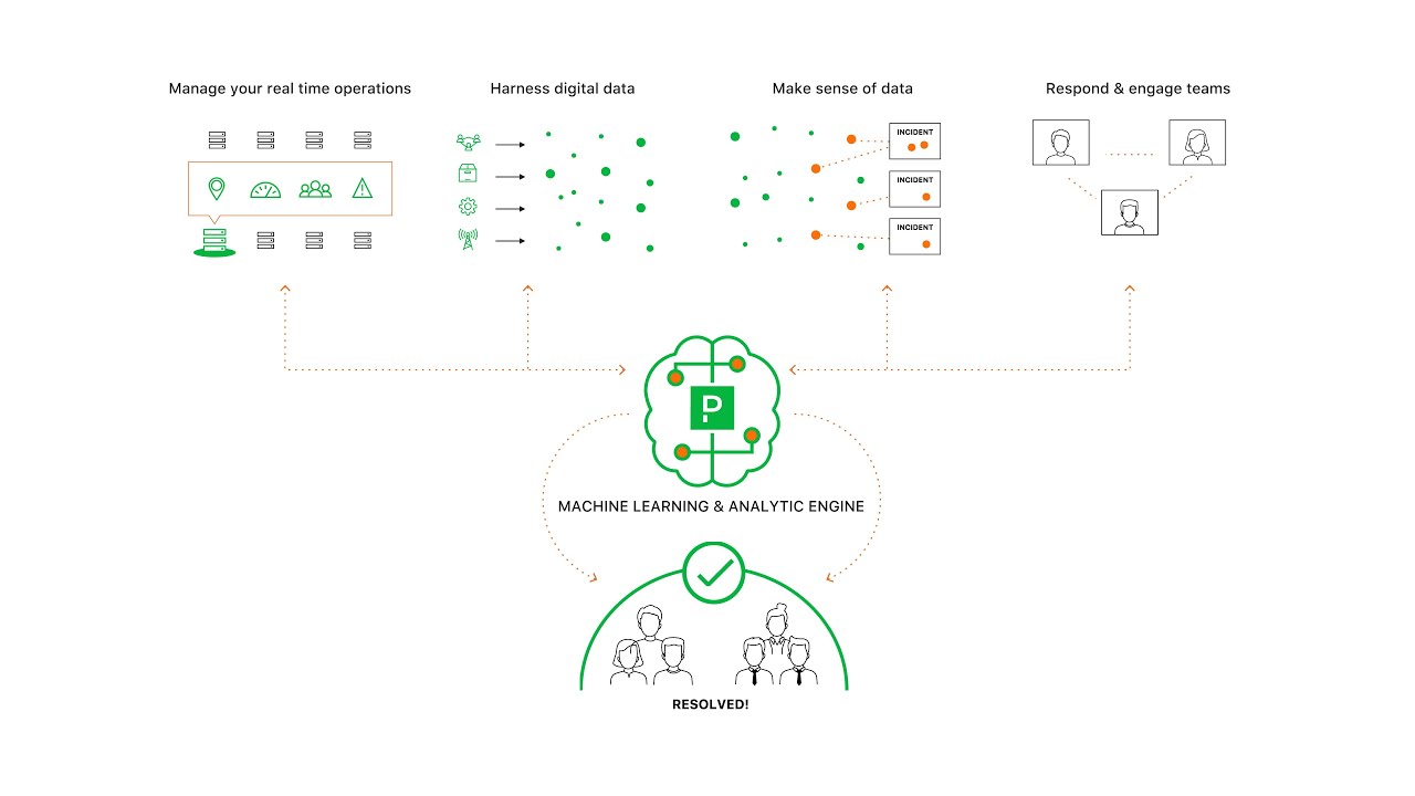 Scribe - PagerDuty Incident Response Documentation