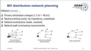 Planning of Distribution Systems in the Era of Smart Grids