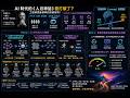 AI 時代的《人月神話》被打破了?工程師思維槓桿的終極拷問!