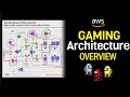 Real life aws architecture examples  gaming app