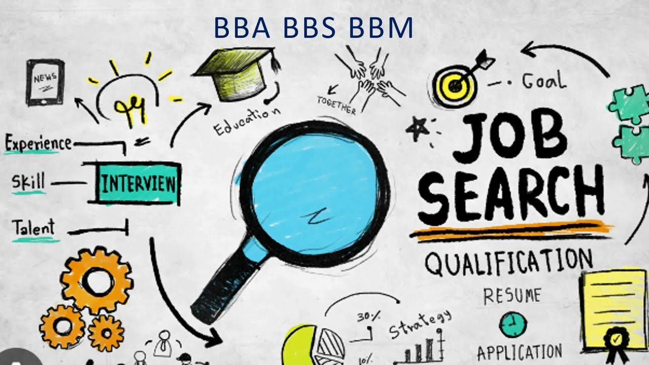 Communication in career planning ( Planning and conducting a job search) BBA/BBS/BBM