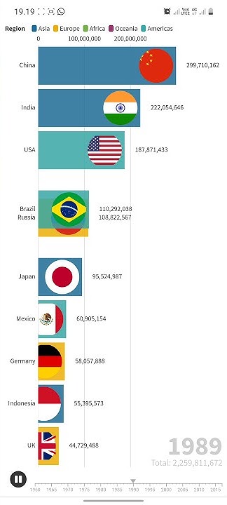 Usaha untuk mengendalikan masalah pertumbuhan penduduk yang cepat ditunjukkan oleh nomor