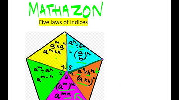 Laws of Indices chapter 4 syllabus D3  O- levels/igcse