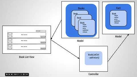 Quick Start Angular JS - 008 Getting tabular with ng repeat