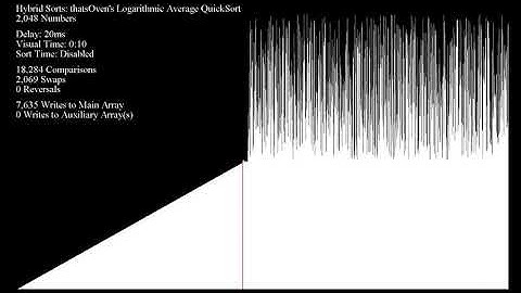 a detailed visual of Logarithmic Average QuickSort - Sorting visualization using Musicombo