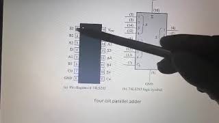 parallel binary adder