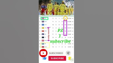 IPL 2024 points table today | points table of ipl 2024 live #Cricket Shorts today Match CSK vs PBKS