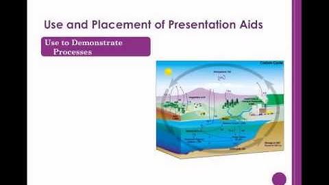 An Introduction to Visual Aids Part 2.mp4