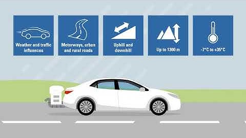 Our Mobility and Drive Center - Your one-top partner for all types of powertrains