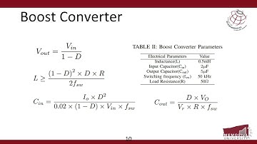 Simulation and Experimental Study of Maximum Power Point Tracking Algorithms with OPAL-RT