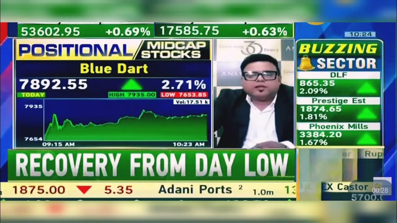 blue-dart-share-news-today-blue-dart-share-latest-news-today-blue